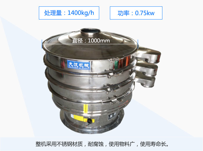1000mmֱĲPӺYȫP䓲|(zh)͸gʹϏVʹÉL